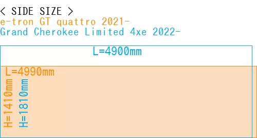 #e-tron GT quattro 2021- + Grand Cherokee Limited 4xe 2022-